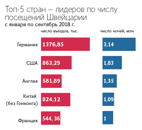 Стоит посещения